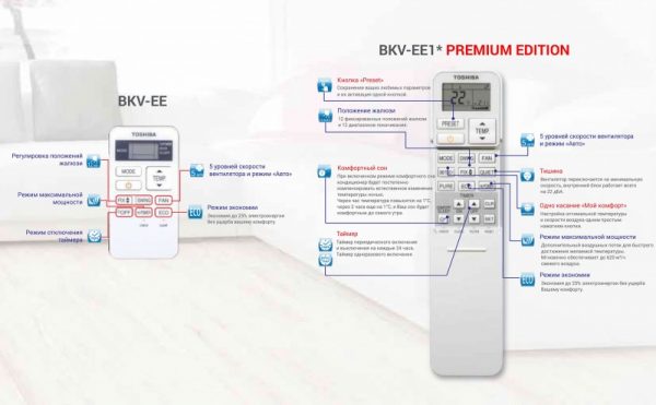 Настенная сплит-система Toshiba BKV-EE1* (RAS-16BKV-EE1*/RAS-16BAV-EE1*) PREMIUM EDITION — изображение 6